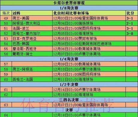 2026世界杯小组赛赛程今日高清直播怎么查