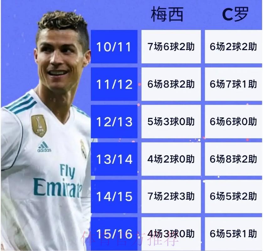 2026世界杯对战情况阿根廷vs葡萄牙梅西对C罗比赛前瞻分析