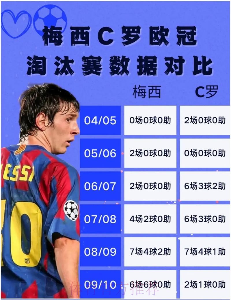 2026世界杯对战情况阿根廷vs葡萄牙梅西对C罗比赛前瞻分析