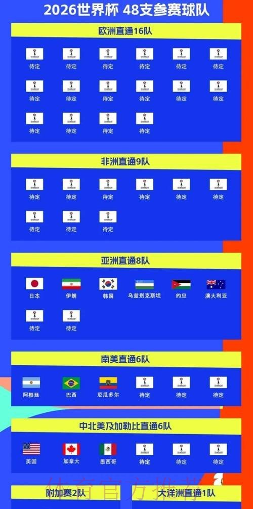 2026世界杯比赛时间实时更新完整安排怎么查 2026世界杯比赛时间实时更新完整安排怎么查